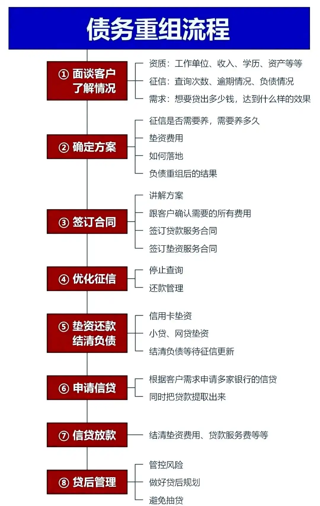 在长宁，中小企业也可以债务重组吗？
